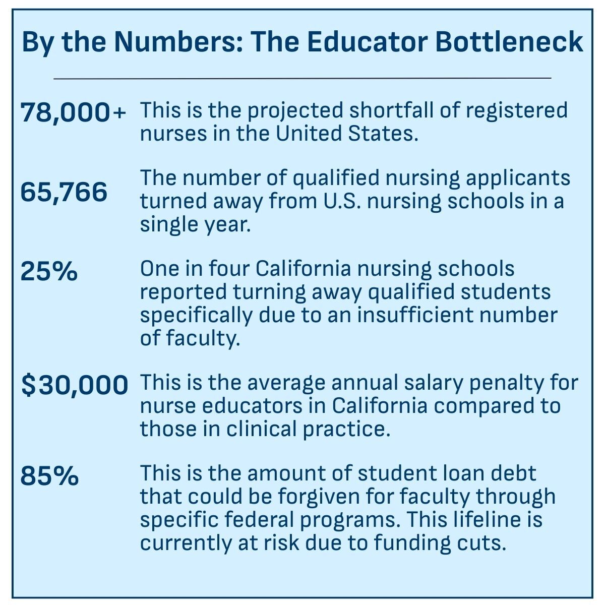 Infographic of nurse educator shortage
